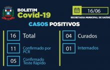 Missal soma 16 casos positivos de Covid-19
