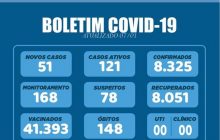 Medianeira registrou 51 novos casos positivos de COVID-19 nesta sexta-feira (07/01)